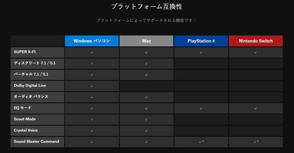 X3-プラットフォーム互換