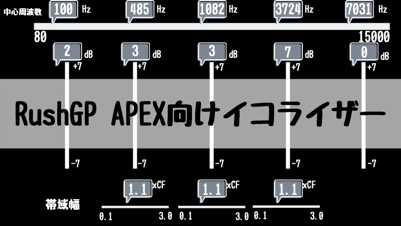 ミックスアンプ Astro Mixamp向けイコライザー設定まとめ 0 Eq おたつのゲームデバイスlab