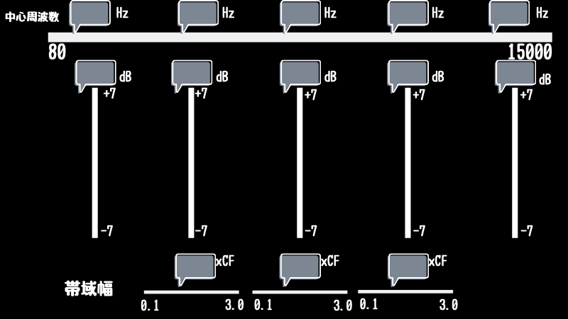 MIXAMP オリジナルイコライザー表